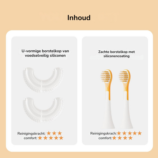 MiloBrush Tiger Edition™ - 360° Kindertandenborstel Set