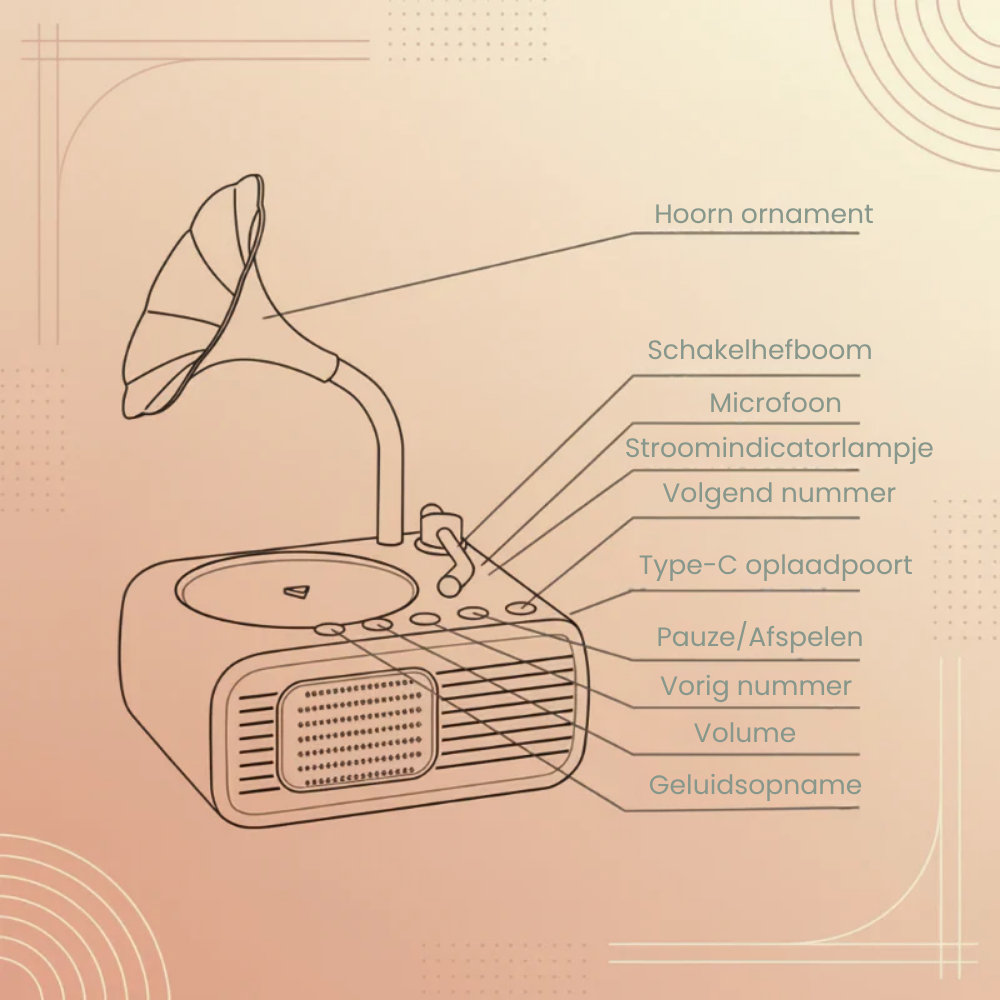 StorySound – Interactieve Verhalenverteller