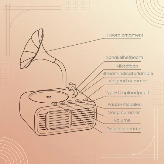 StorySound – Interactieve Verhalenverteller
