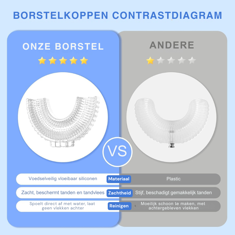 MiloBrush™ - 360° U-Vorm Kinder Elektrische Tandenborstel Pikachu Set