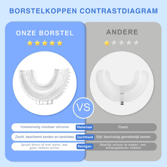 MiloBrush™ - 360° U-Vorm Kinder Elektrische Tandenborstel Pikachu Set