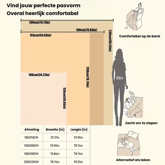 CheckaSherpa™ – Luxe Geruite Sherpa Deken – Dubbelzijdige Pluche Plaid
