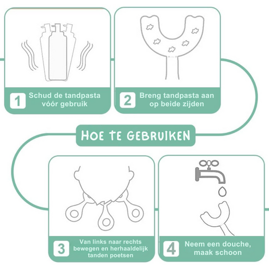 MiloBrush™ – U-vormige Kindertandenborstel 2-pack – 360° Siliconen 2–6 Jaar