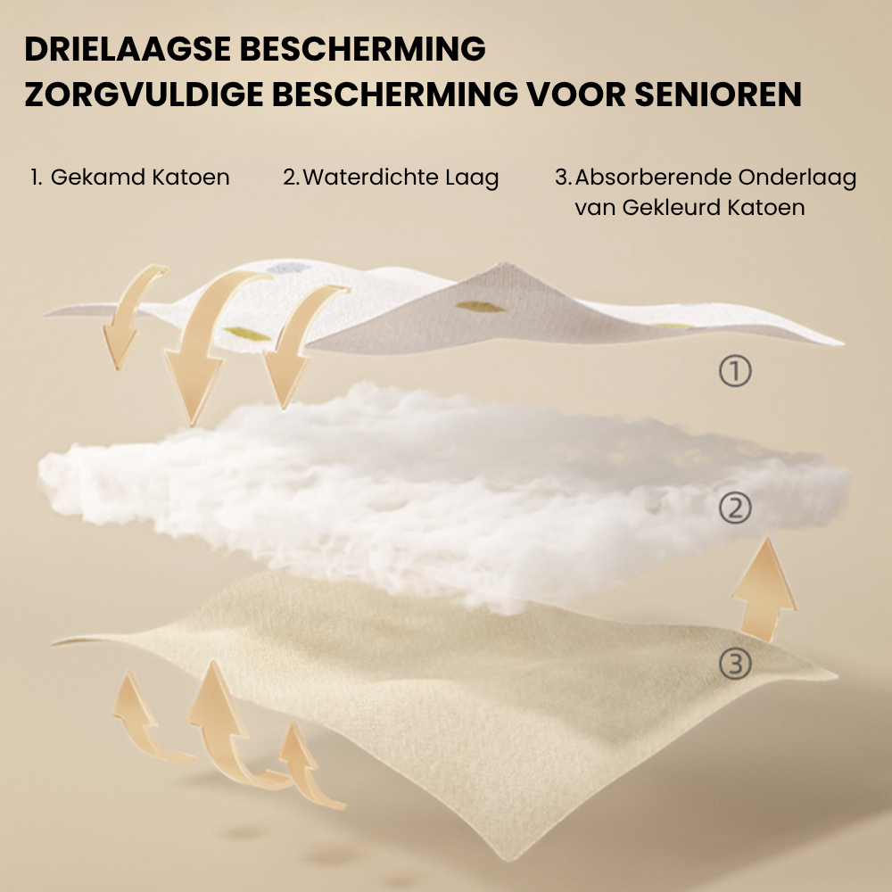 CareComfort – Herbruikbare Incontinentie Onderbroek voor Volwassenen