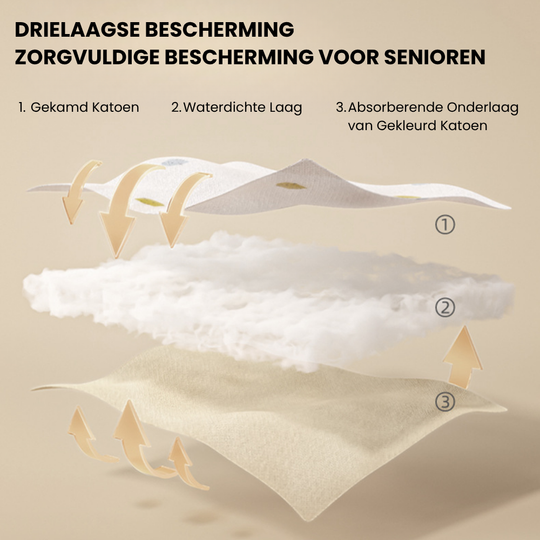 CareComfort – Herbruikbare Incontinentie Onderbroek voor Volwassenen