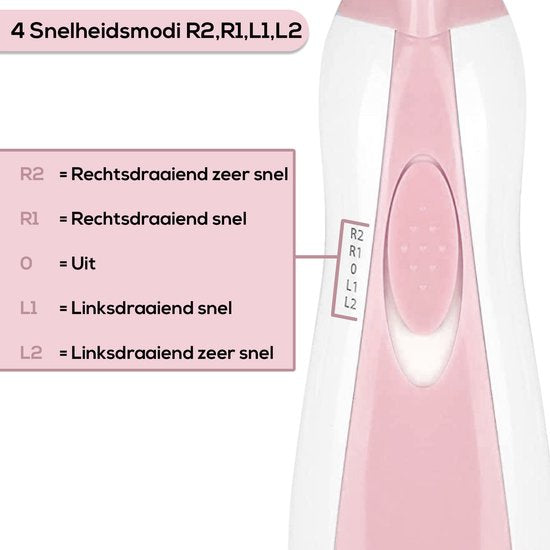 SafeCare™ Baby Nagelvijlset – Elektrisch, Veilig en Geruisloos Vijlen voor Baby’s
