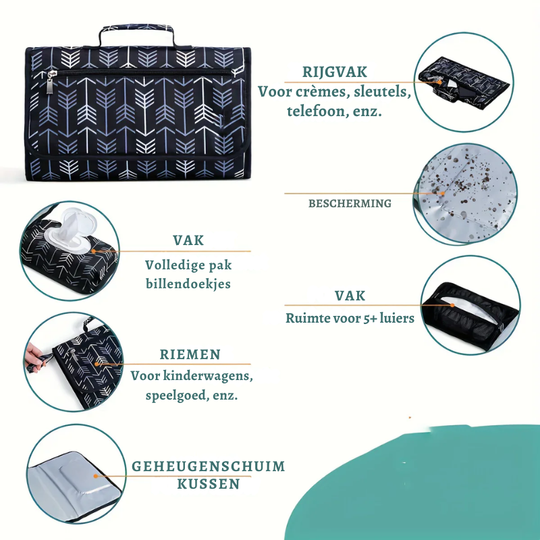 EasyChange™ – Draagbare Verschoningsmat – Zacht & Gemakkelijk Onderweg