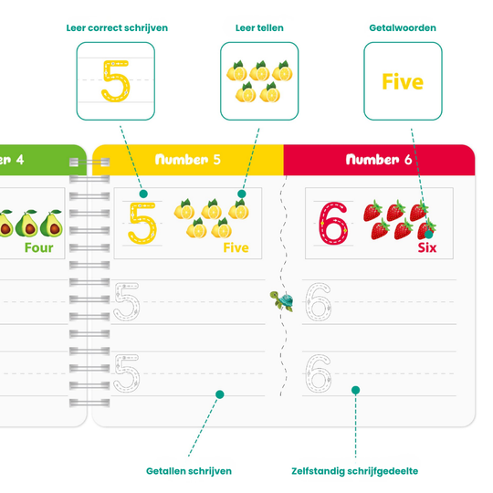 WriteSmart – Herbruikbare Engelse Schrijf & Leer Set