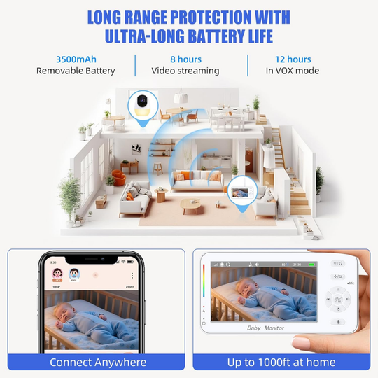 CloudCare – Slimme Babyfoon met Camera