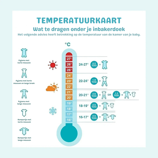 Milowrap™ – Zachte Arms-Up Inbakerslaapzak voor Baby’s