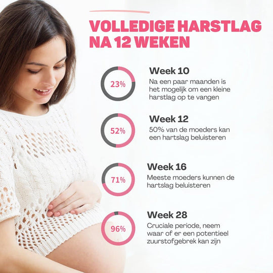 HeartLink™ Zwangerschapsdoppler - Luister Naar het Hartje van je Baby