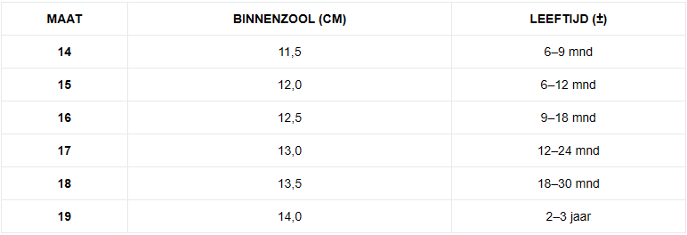 AirStep – Mesh Babyschoenen met Zachte Zool