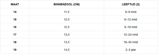 AirStep – Mesh Babyschoenen met Zachte Zool
