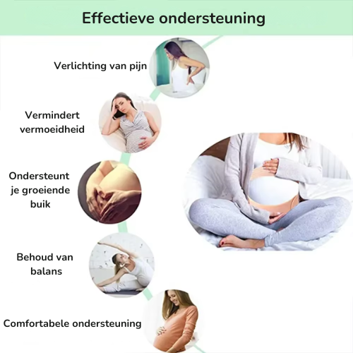 LunaBand™ – 3-in-1 Zwangerschapsband